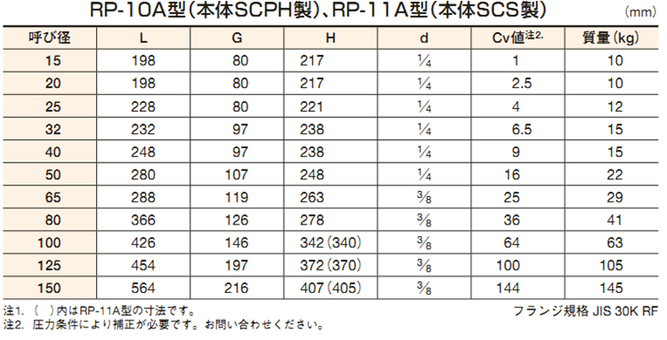 日本阀天VENN空气减压阀RP-10A桃太郎高灵敏气体调压稳压阀(图3)